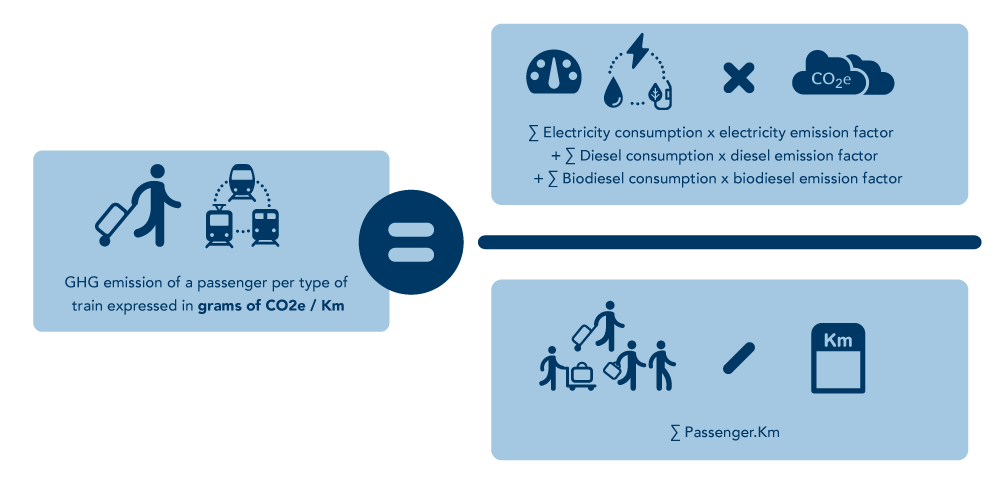 How we calculate greenhouse gas emissions. Enlarged display. Detailed description below